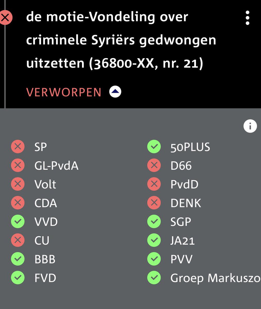 Duitsland en Oostenrijk zetten criminele Syriërs uit, maar in Nederland hebben we D66 en CDA die ze hier willen houden.