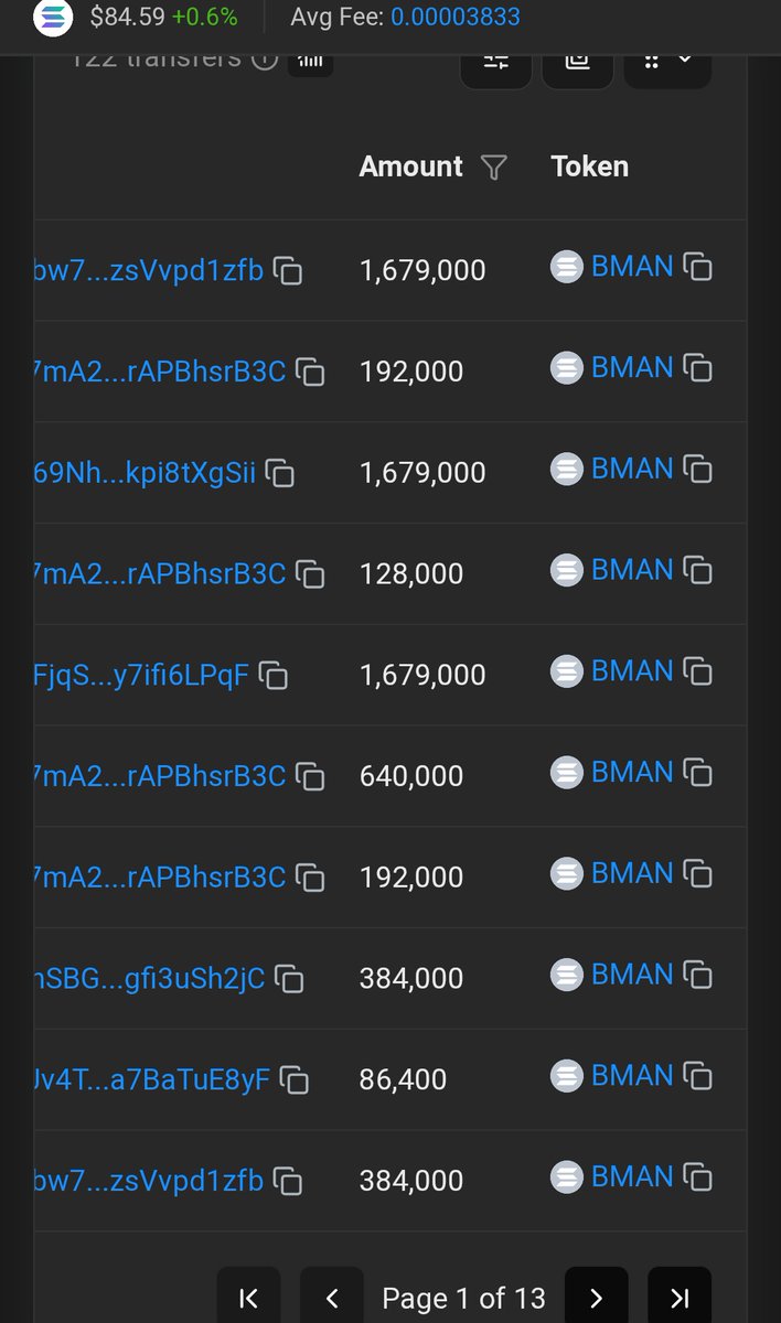 CLAIM 30,000 $BOSSMAN

STEP 1 : 💟 &amp; 🔁 + Follow 🔔

STEP 2 : Drop your $SOL wallet

FEBRUARY 30% BONUS IS ONGOING 
Check pin post for presale details