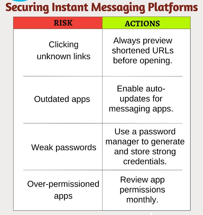 Securing Instant Messaging Platforms.
If you are victim of Cyber Fraud please report at cybercrime.gov.in or call  1930.
#call1930 #safetyfirst #besafe #cybersecurity #BeCatious #cyberfraud #BeSmart #CyberCrime #CyberCrimeAwareness #security