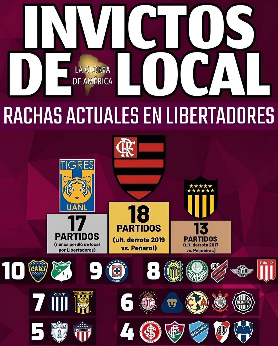 KevMedina98's tweet photo. Que imagen tan espectacular, que chingón se siente que a tu equipo nunca le haya ganado un extranjero cuando viene al Volcán, ni en Libertadores ni en concacaf. 

LOS TIGRES DE MÉXICO. 🐅🇲🇽 https://t.co/UpJ2rfUnuT