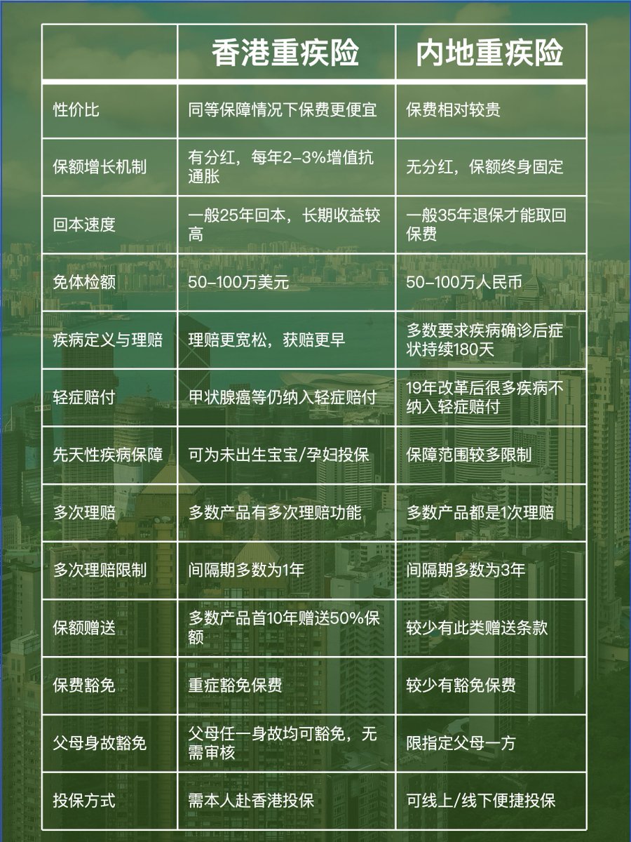 Jaedon保险加密笔记 tweet media