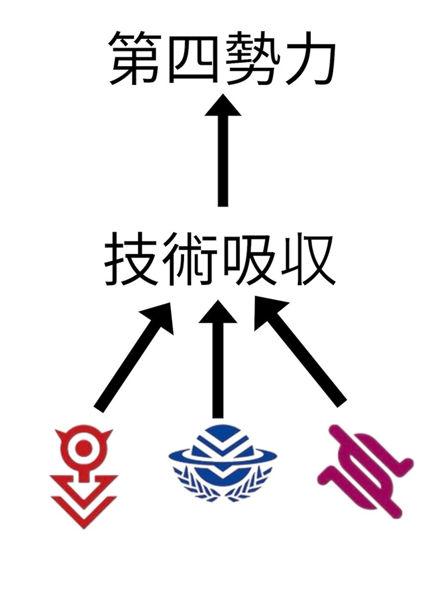 カエデ⊿ (@kaede28lion) / Posts / X