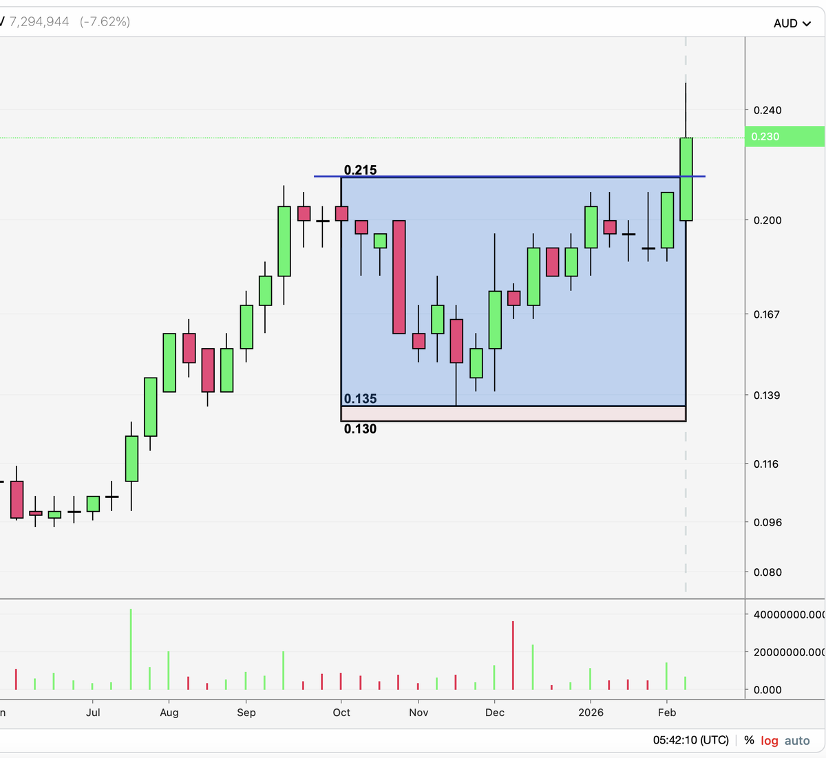 Breakout Wednesday is out for members. Tune is as we scan for big bases on weekly charts...
protraderscans.com
