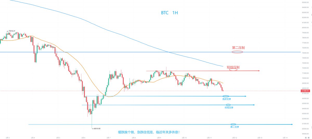 加密前线(糖哥) tweet media