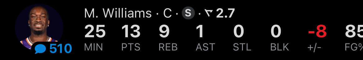 jcdotslips's tweet photo. STAT CORRECTION CASH 💰😮‍💨

Mark Williams OVER 22.5 PRA ✅

They tried to hold us… but that late stat correction gave us the .5 we needed 😈

#PRA #NBABetting #StatCorrection #SportsBetting #Cashed #BettingTwitter #SharpPlays #StayLocked https://t.co/Ib0ruEofyX