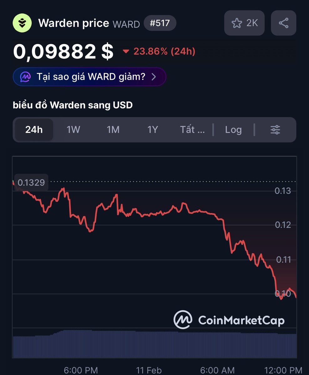 Trí ACJ 🇻🇳 tweet media