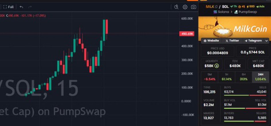 CTRsupport1's tweet photo. 🚨 SCAM ALERT - Crypto Scam Express Call (CSEC)
#CryptoScam #MemeCoinScam #RugPull

⛔️CSEC_1504: $MILK
HG8qtpKpSQ8uPrCBDbWohnT9sh8s5S7oBYzvBwVFpump

You were scammed. We find out who did it. 🔍 DM US TODAY. https://t.co/hzKyLCiv7v