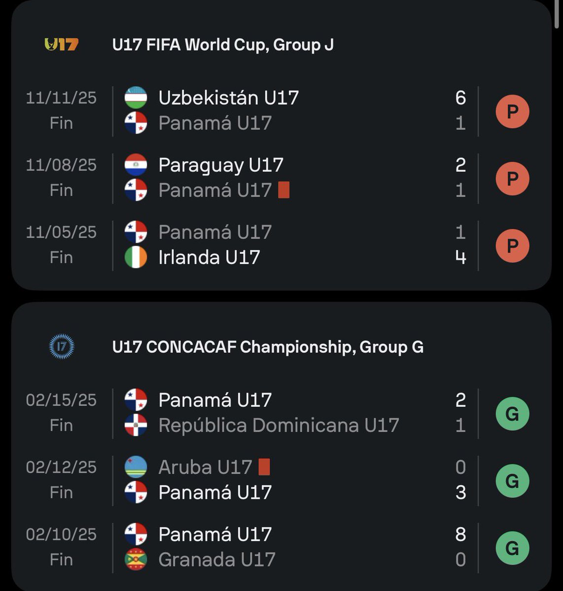 Las eliminatorias del 2023 con rivales que nos proponían y luchamos en ese mundial.

Las eliminatorias del 2025 con rivales donde pasamos “fácil” y en el mundial 🪦.

Ojalá venga una buena preparación.