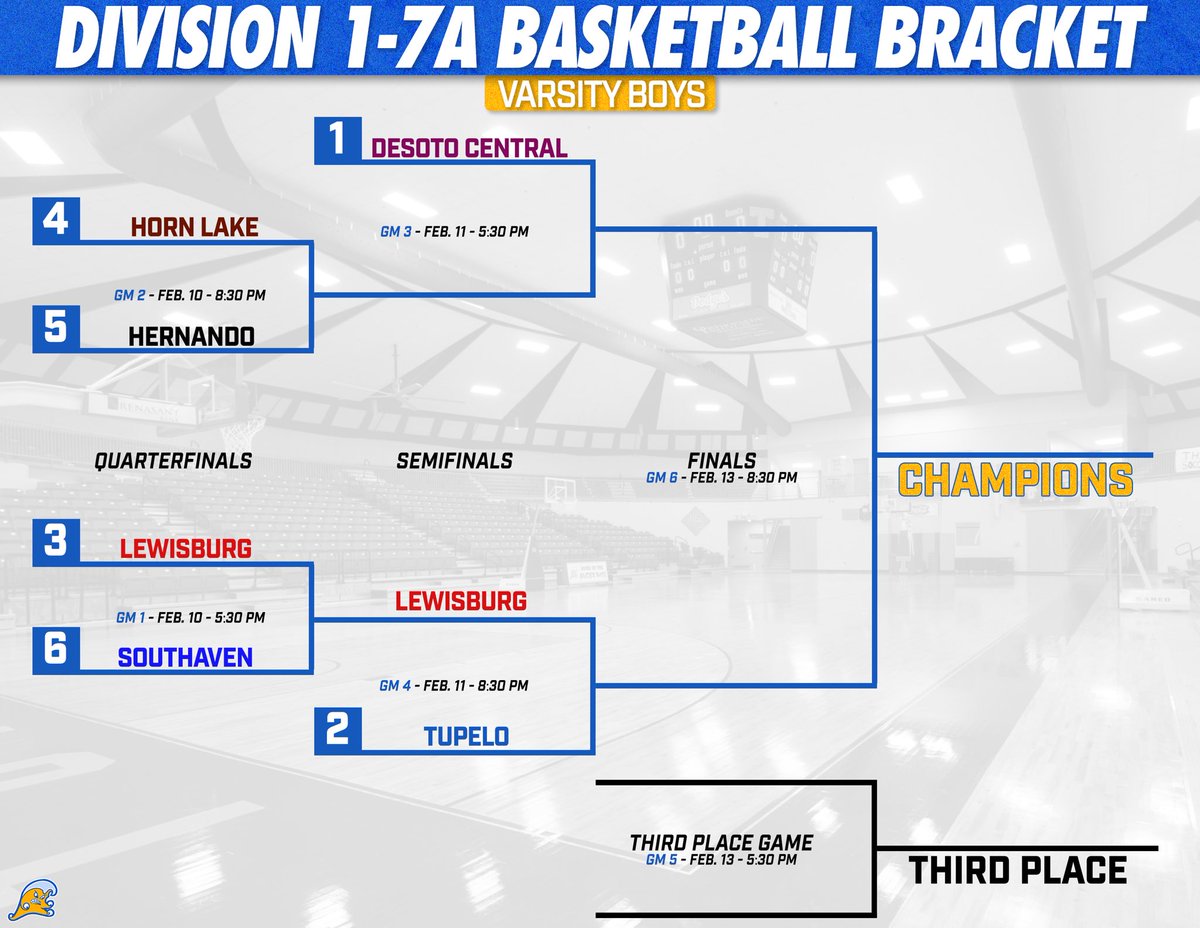 Tupelo Athletics tweet media