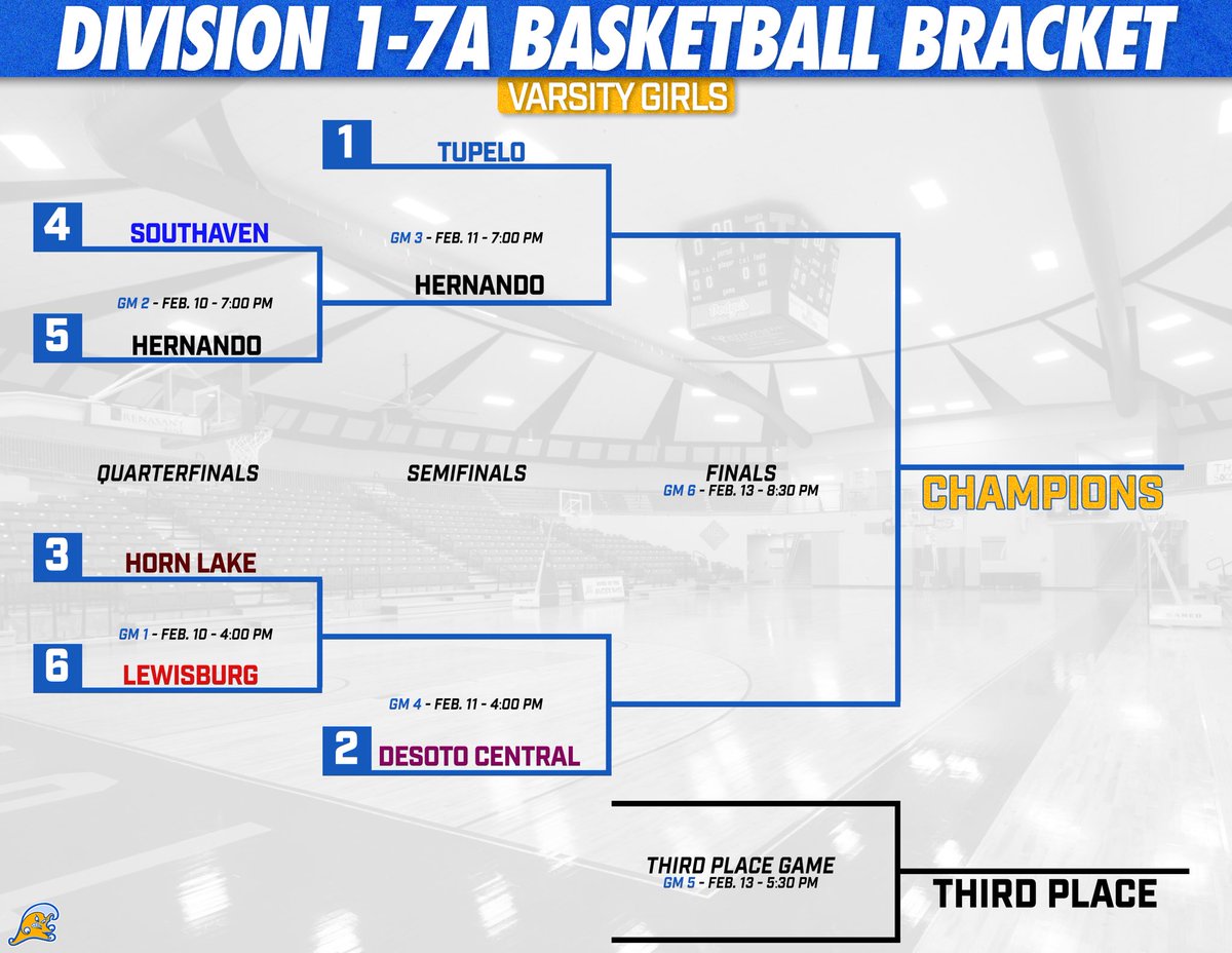 Tupelo Athletics tweet media