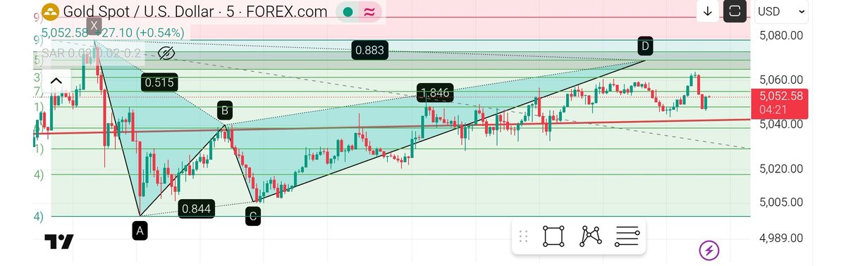 TradingEuclid's tweet photo. 🎉🎉

#Xauusdgold 
#TradingSignal https://t.co/3FgRCP3BlS