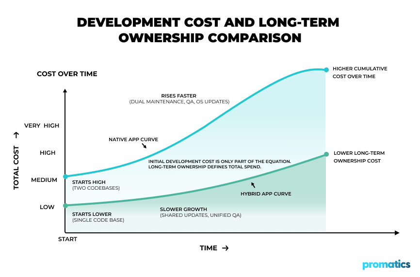 Promatics tweet media
