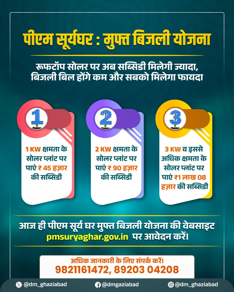 DM Ghaziabad tweet media