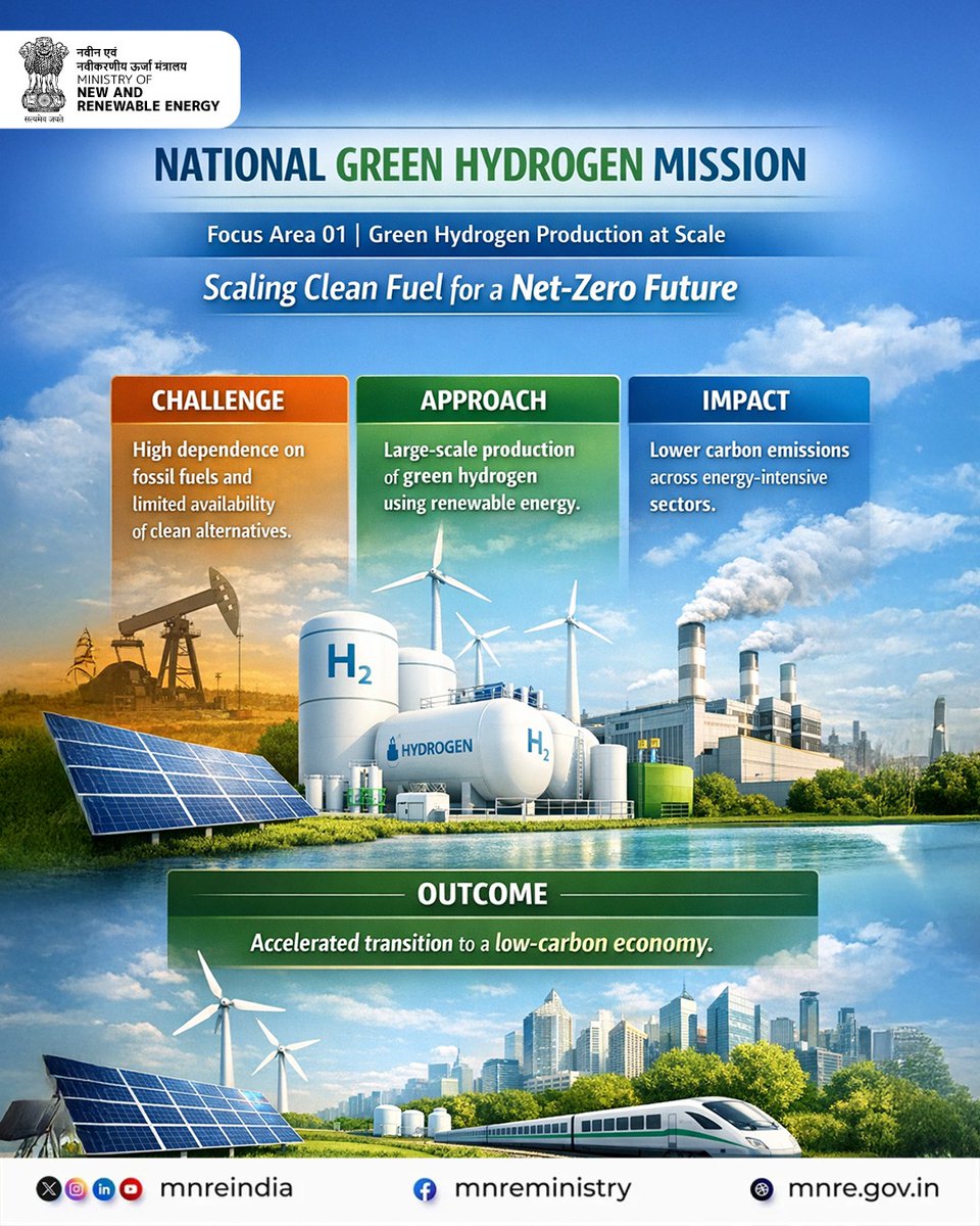 Ministry of New and Renewable Energy (MNRE) tweet media