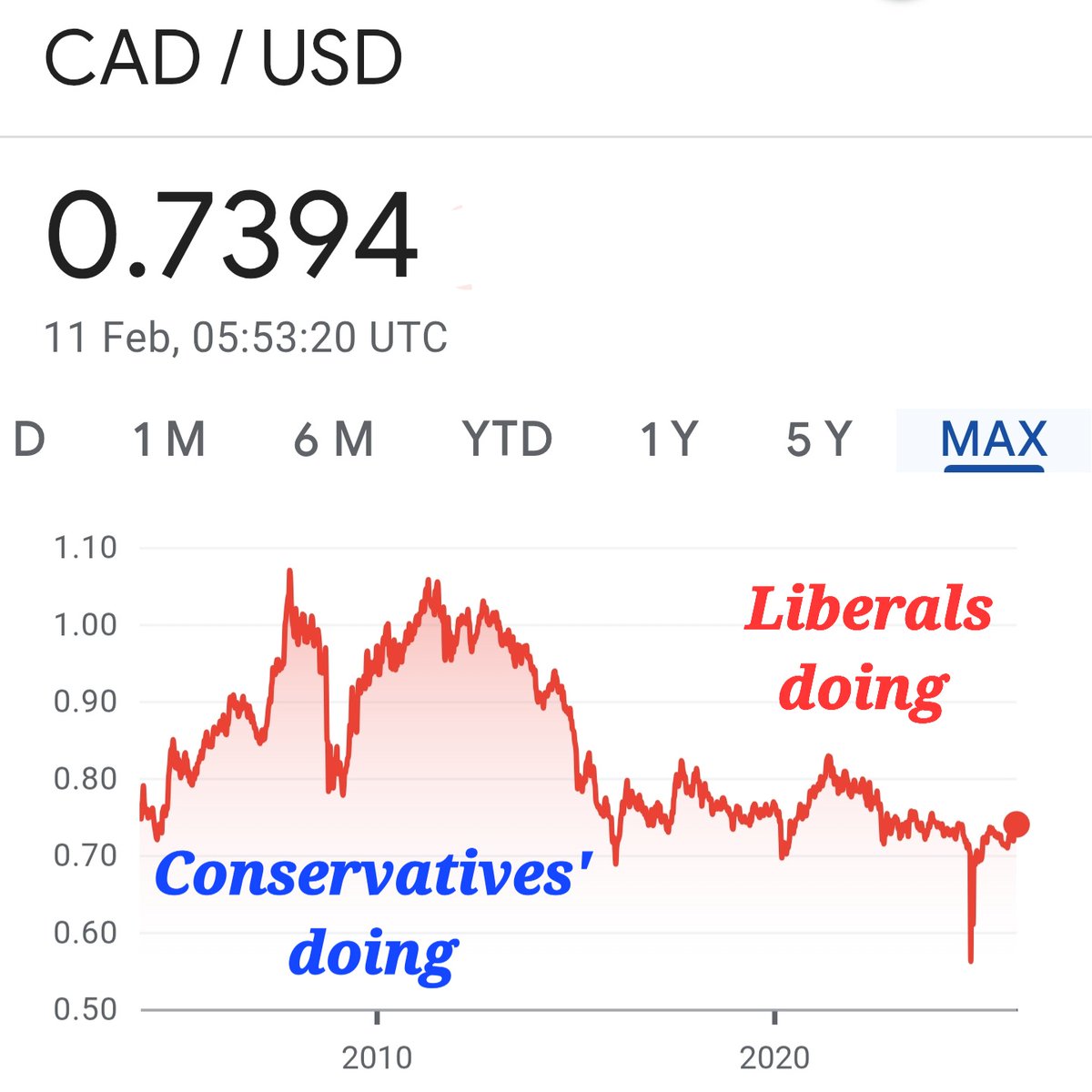 GotSanctuary's tweet photo. Liberals make things more expensive to buy from America, so they throw a tantrum, blame them instead taking accountability for their actions and people wonder why the insanity continues. https://t.co/I2axZpneqs