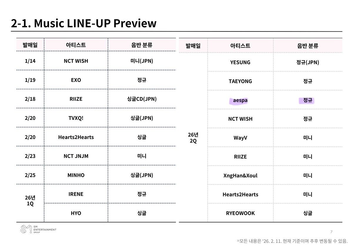 26년 2분기 SM 플랜 에스파 정규!!
 #에스파 #aespa