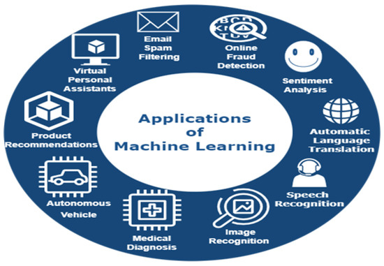 Sensors_MDPI's tweet photo. Deep Learning Technology to Recognize American Sign Language Alphabet
https://t.co/4qT5fJtYRH
#VisionTransformer https://t.co/yKgayS9Aap