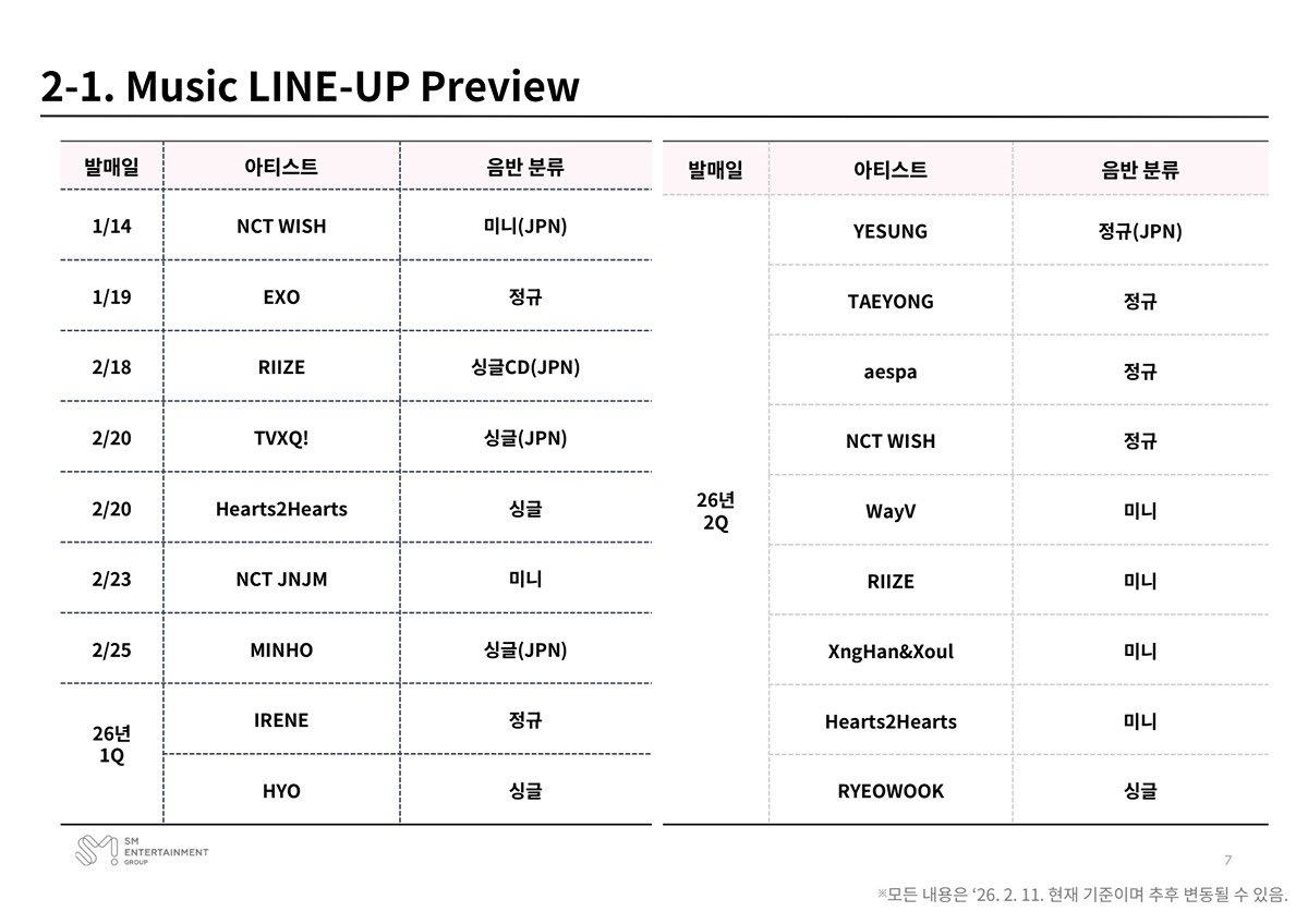 SM 2분기 계획
라이즈 미니!!