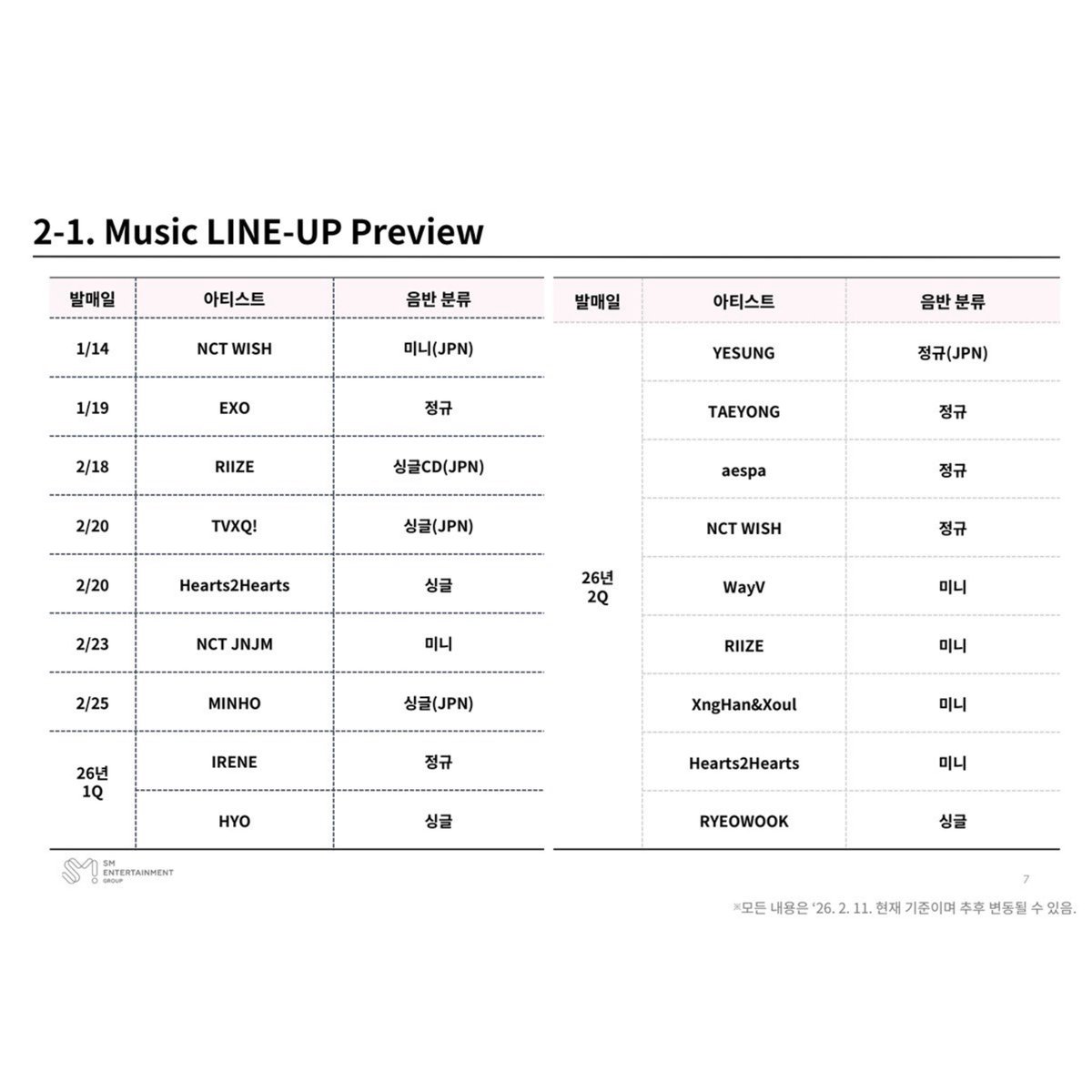 wntrult's tweet image. aespa is scheduled to release their 2nd full length album in the 2nd quarter of 2026, according to SM Entertainment’s latest music lineup preview.