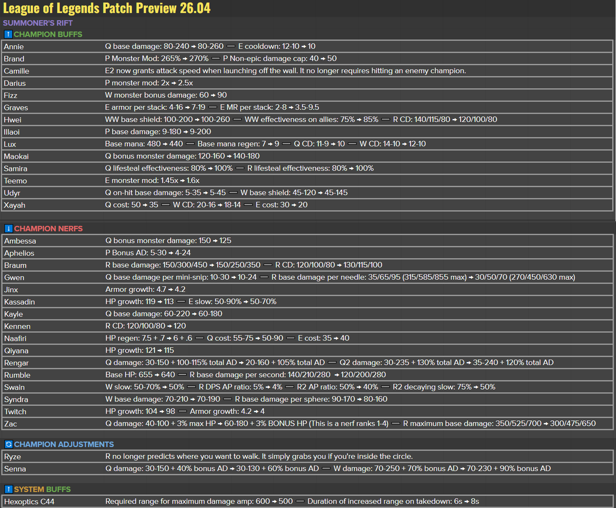League of Legends Leaks & News tweet media