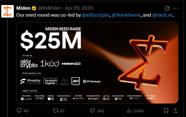 Are we entering test net era again?

Most of us are ignoring test net right now 

But they're forgetting one thing -

Last year, Walrus rewarded early testnet users with 4-5 figure airdrops.

<a href="/0xMiden/">Miden</a> might be the next

Miden has raised $25M in seed funding, led by a16z with