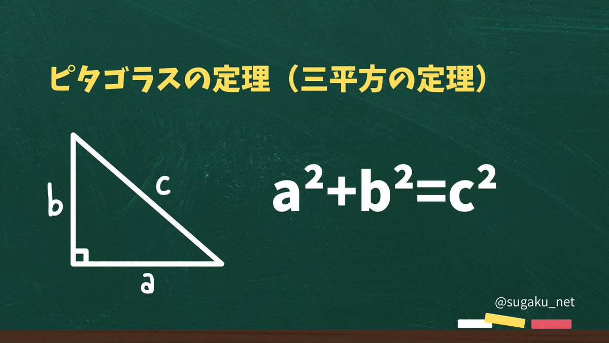 sugaku_net's tweet photo. おはようございmath📐 今日は2月25日。
「25」は5の2乗。そして、3の2乗（9）と4の2乗（16）をたすと25（5の2乗）になりmath。

直角三角形の3つの辺の長さの関係を表すピタゴラスの定理

a²+b²=c² 

を満たす有名な組み合わせですね📐✨

#数学 #算数 https://t.co/FJigGWGjBn