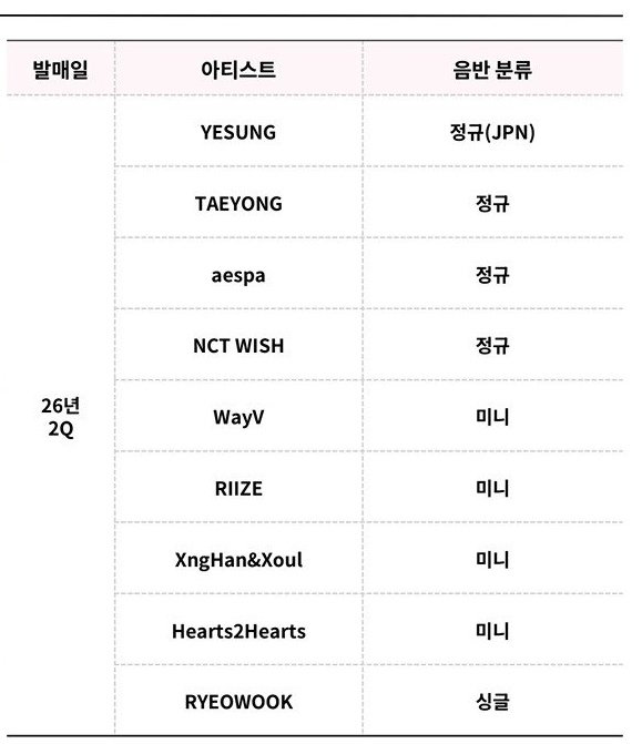 riize_archives's tweet image. RIIZE is set to release a Mini Album in the 2nd Quarter of 2026.