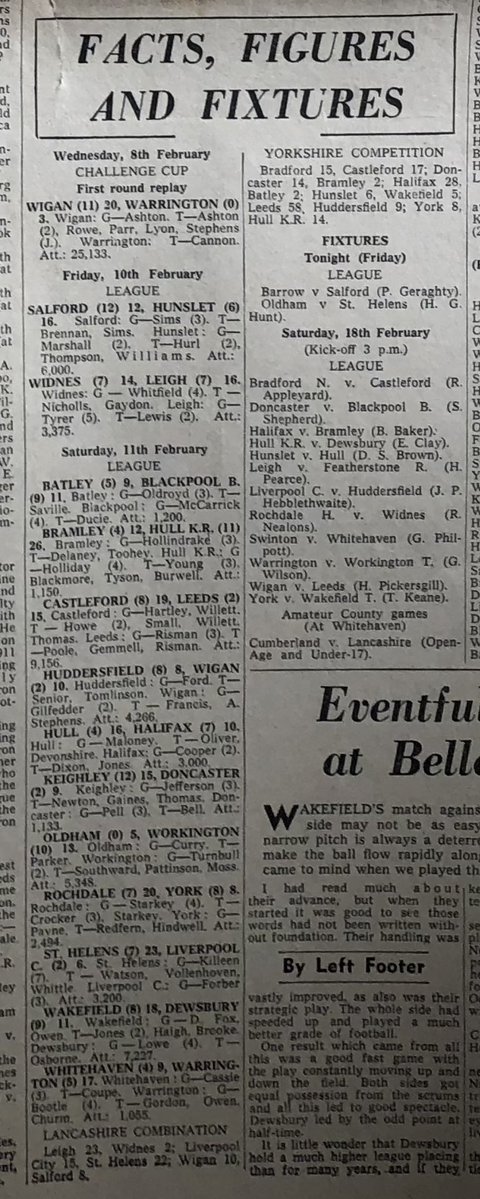 📌 On This Day in History…
🗓️ 11th February 1967
🏉 Wakefield Trinity 18 Dewsbury 11
🏟️ Belle Vue
🏆 League
👨‍👨‍👧‍👧 7,200

Top five Trinity struggled against mid-table Dewsbury with the visitors leading 9-8 at HT … lacking Poynton &amp; N.Fox, Trinity took time to
