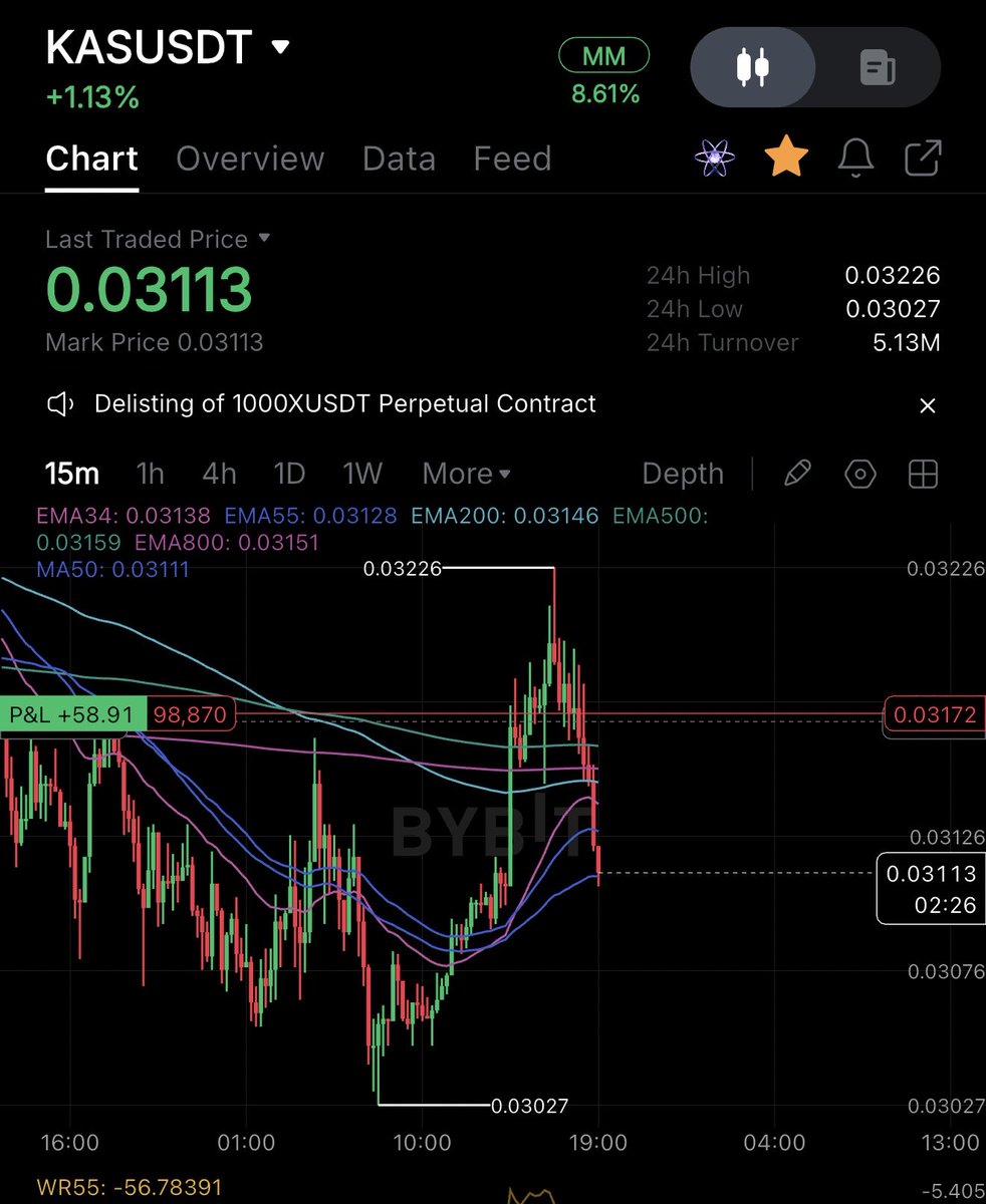 autopython's tweet image. Overbought identified. $KAS
#CryptoTrading