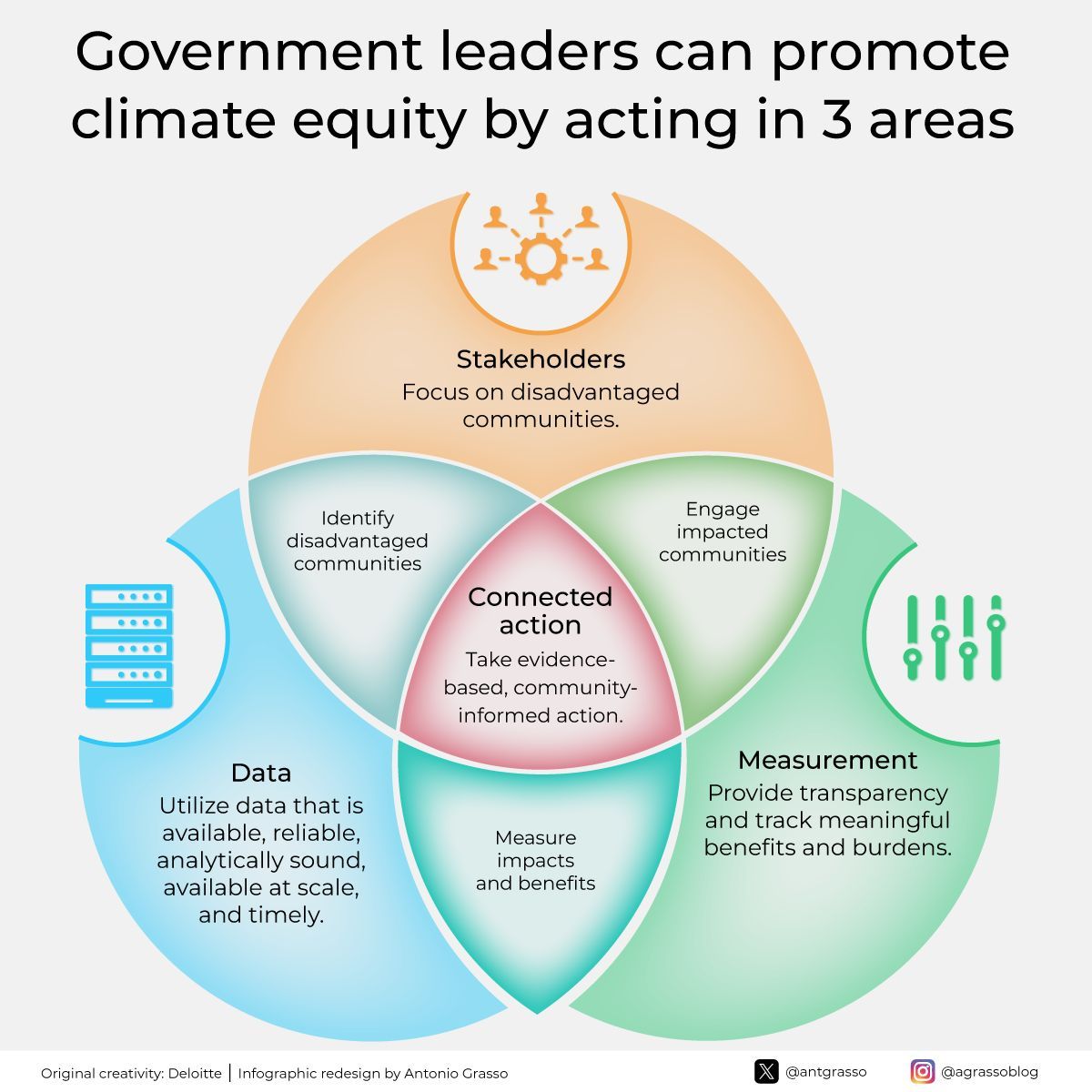 CoffeTechnology's tweet image. Climate equity ensures that the benefits and burdens of climate change are fairly shared, protecting vulnerable communities that face the most significant risks but have the fewest resources to adapt.

RT @antgrasso #Sustainability #ClimateEquity