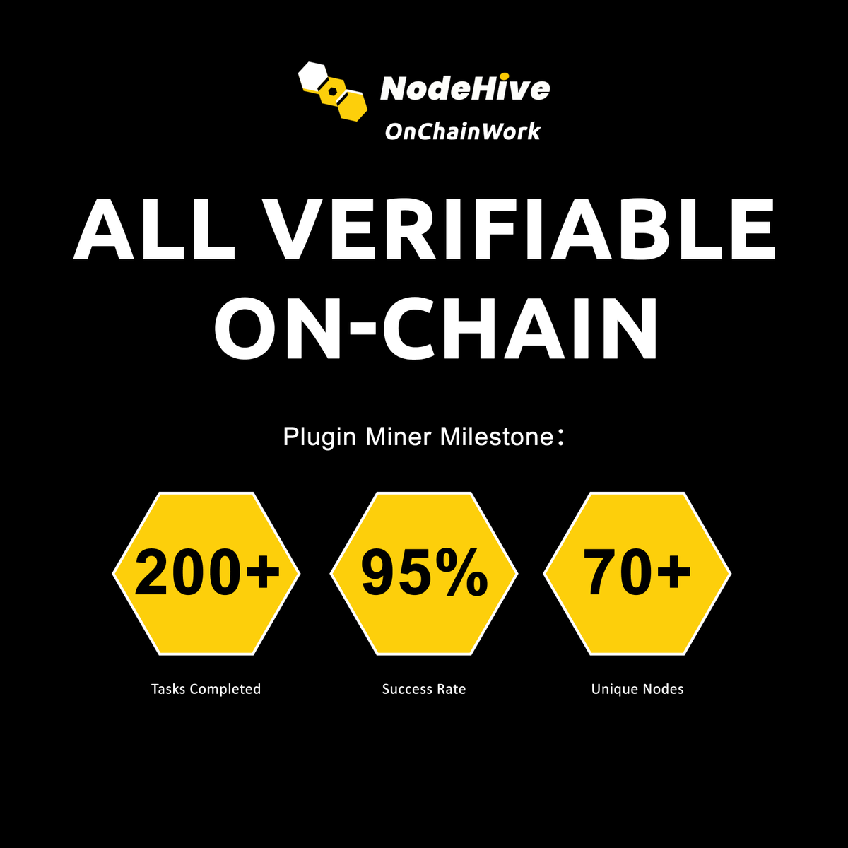 NodeHive_X's tweet photo. 📊 Plugin Miner Update
✅ Over 200 plugin tasks completed
✅ 95% success rate
✅ 70+ unique node IDs participated
Real edge work. Real on-chain trace.
#NodeHive #PluginMining #OnChainWork #DePINMetrics https://t.co/eg3M6fn6nS