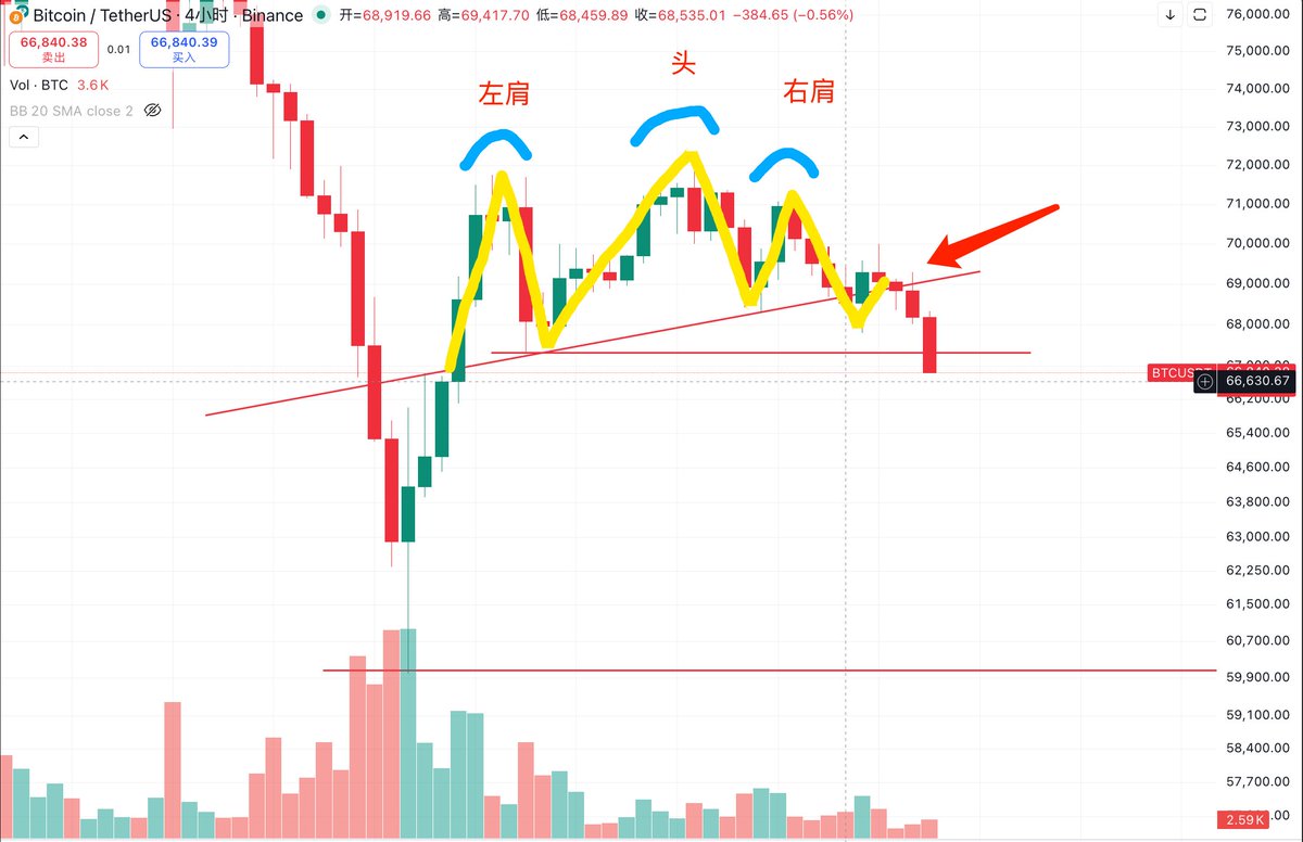 辰链分析师 tweet media