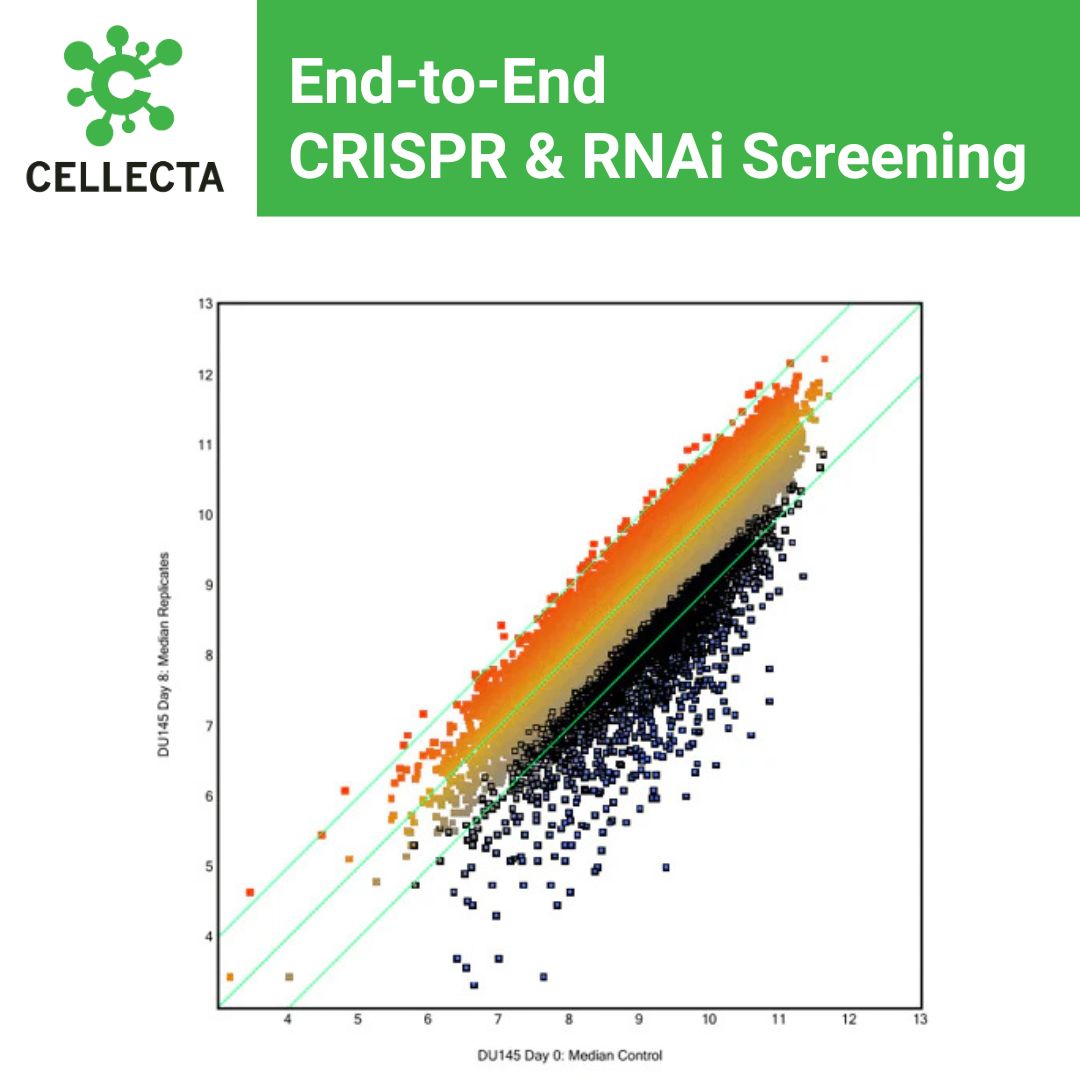 Cellecta, Inc. tweet media