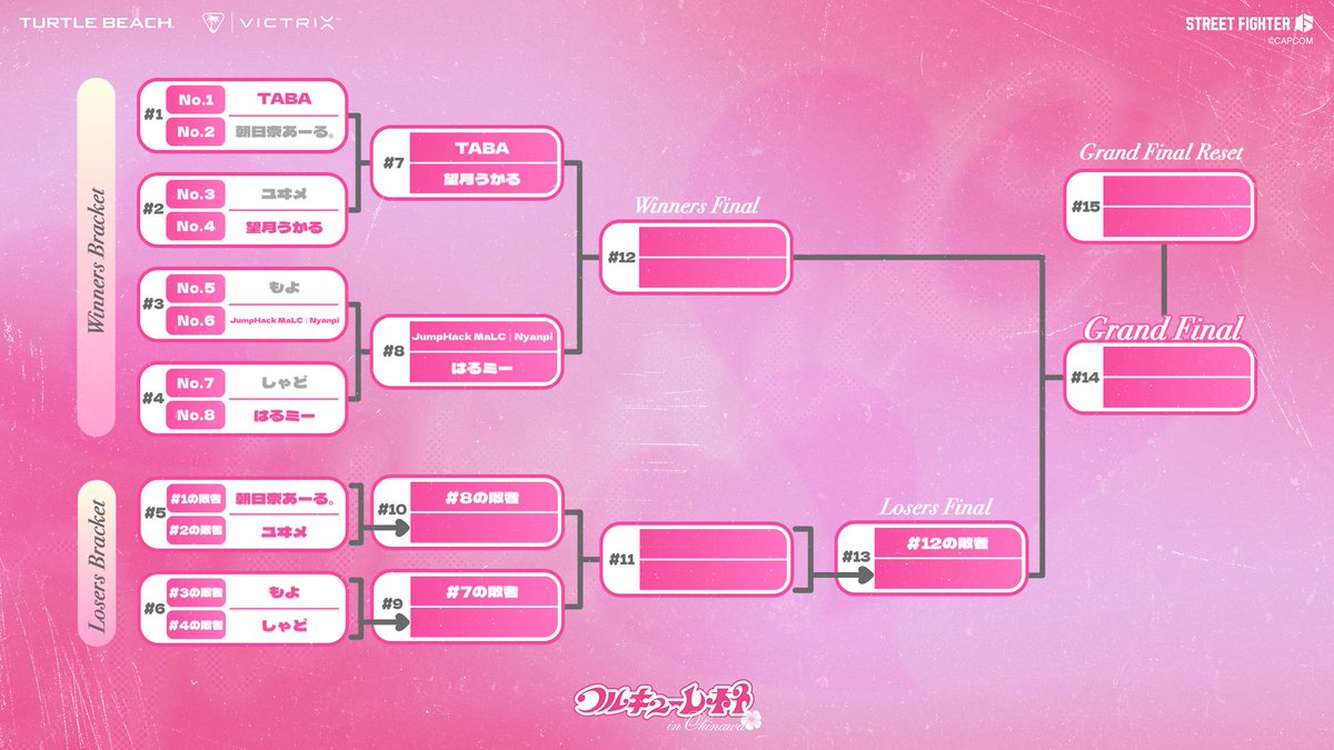 VICTRIX by TURTLE BEACH (Japan) tweet media