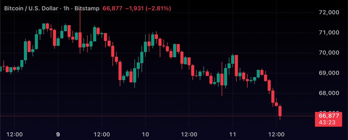 That Martini Guy ₿ tweet media