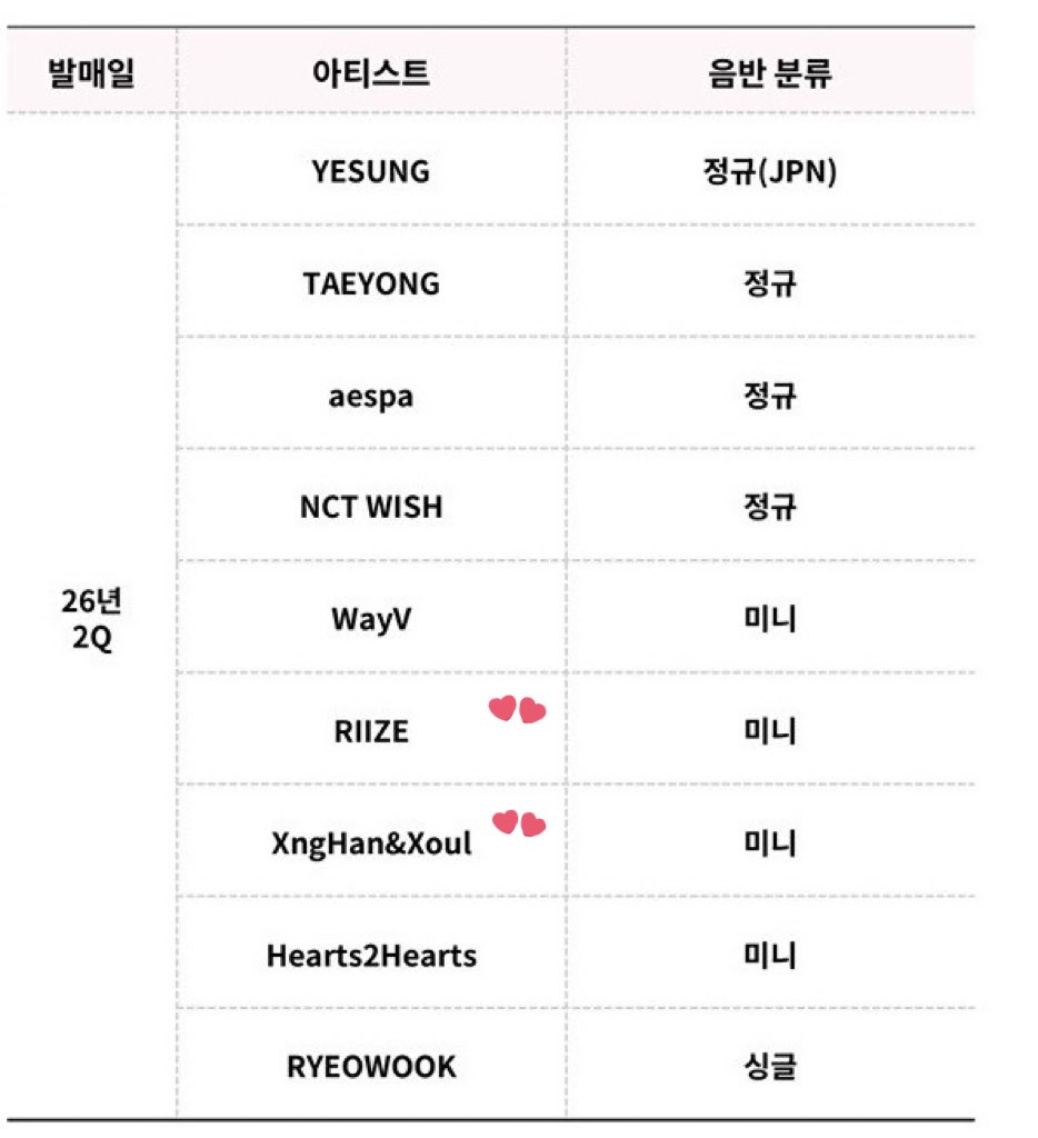 ไตรมาส 2 น้องข้าวกับซึงฮันจะออก mini album เออเริ่ด จะได้เห็นพวกมานขึ้นรายการ ถ่ายชาเลนจ์ด้วยกันมะะะ อ้วม🥹