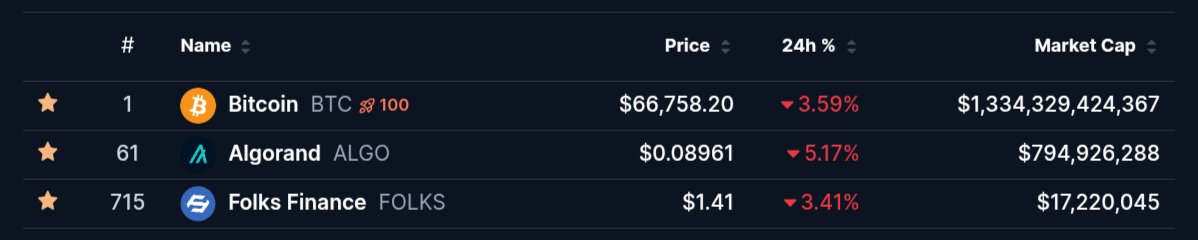 AlgoNumbers tweet media