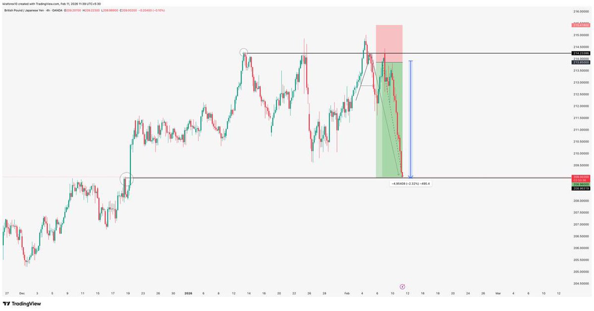 KIRAFOREX tweet media
