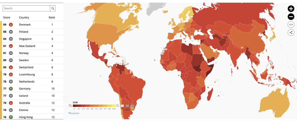RAbdiAnalyst's tweet photo. Just in case you missed it:

Somalia ranked world's most corrupt country by Transparency International - again.

Followed by South Sudan.

Denmark ranked least corrupt state in the world.

Overall, corruption resurgent in many countries around the world, study finds. https://t.co/Sy6wPqNdHJ