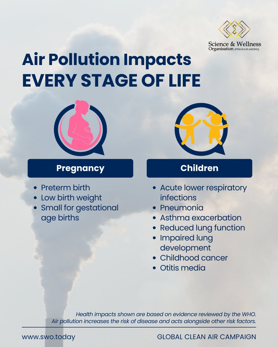 SwoToday's tweet photo. Air pollution can affect anyone.

It silently harms us at every stage of life, from pregnancy to old age.

The evidence is clear: polluted air increases disease risk across generations.

🔗 https://t.co/Hiz6uCWFjk

#AirPollution #CleanAirCampaign #SWO #WHO https://t.co/6tAlawiXzg