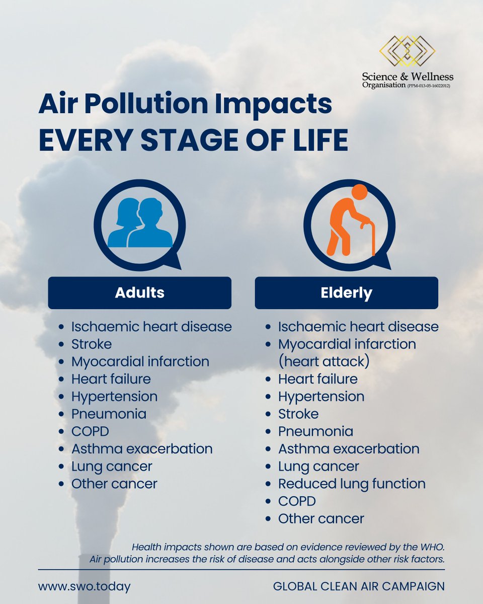 SwoToday's tweet photo. Air pollution can affect anyone.

It silently harms us at every stage of life, from pregnancy to old age.

The evidence is clear: polluted air increases disease risk across generations.

🔗 https://t.co/Hiz6uCWFjk

#AirPollution #CleanAirCampaign #SWO #WHO https://t.co/6tAlawiXzg