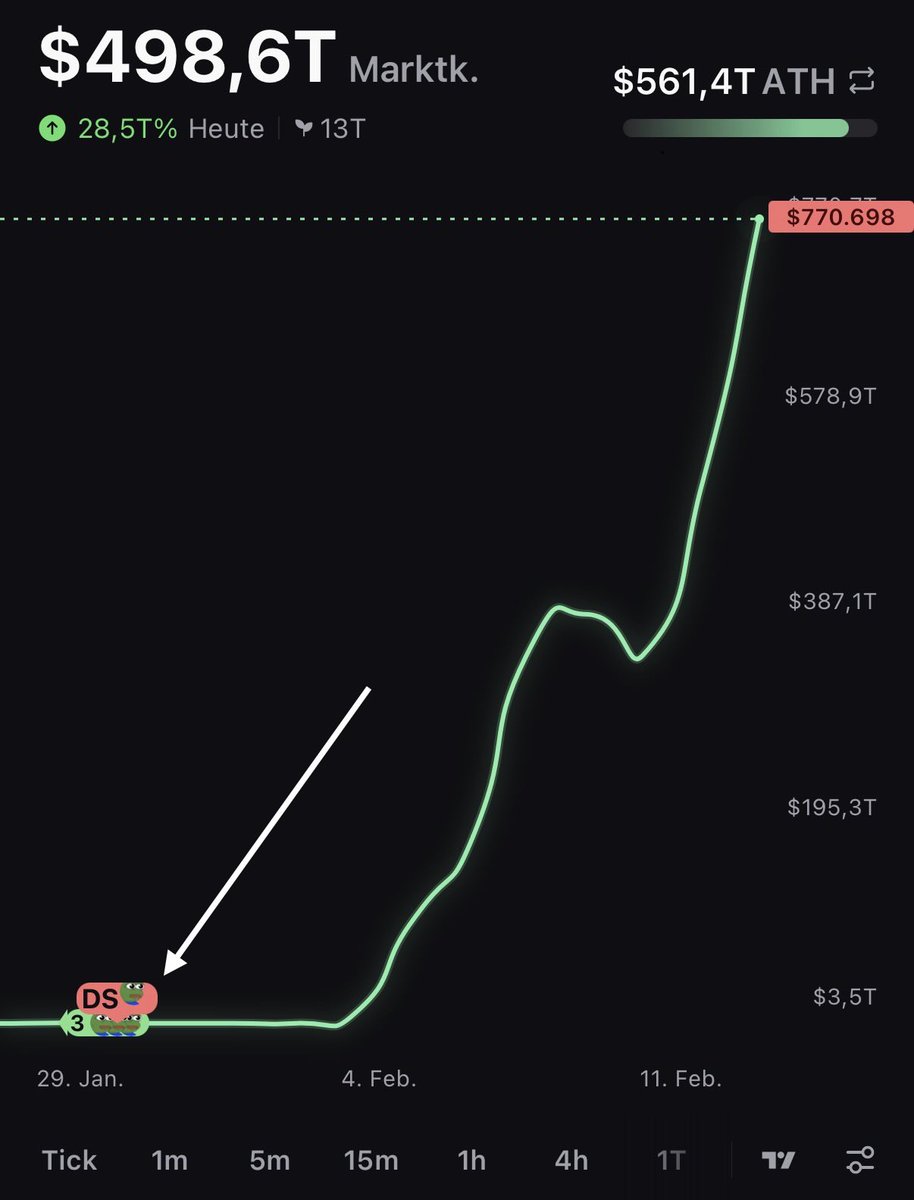 ProfesionalSOL's tweet photo. Imagine if he hadn't sold it so early for 0.4 sol. #Crypto #memecoin100x https://t.co/BsL9VsTT3U