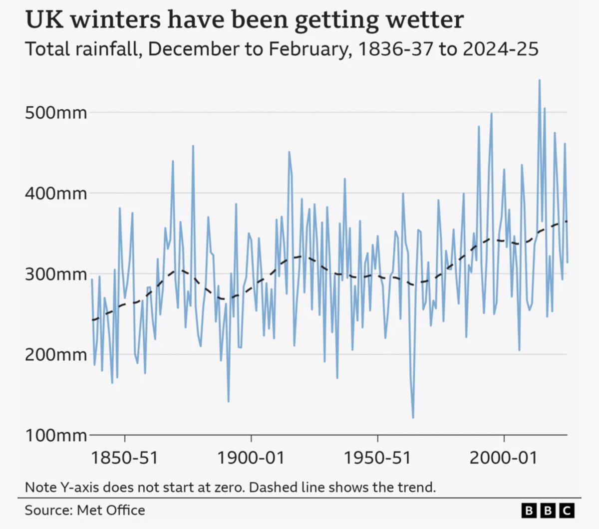 Dave Throup tweet media