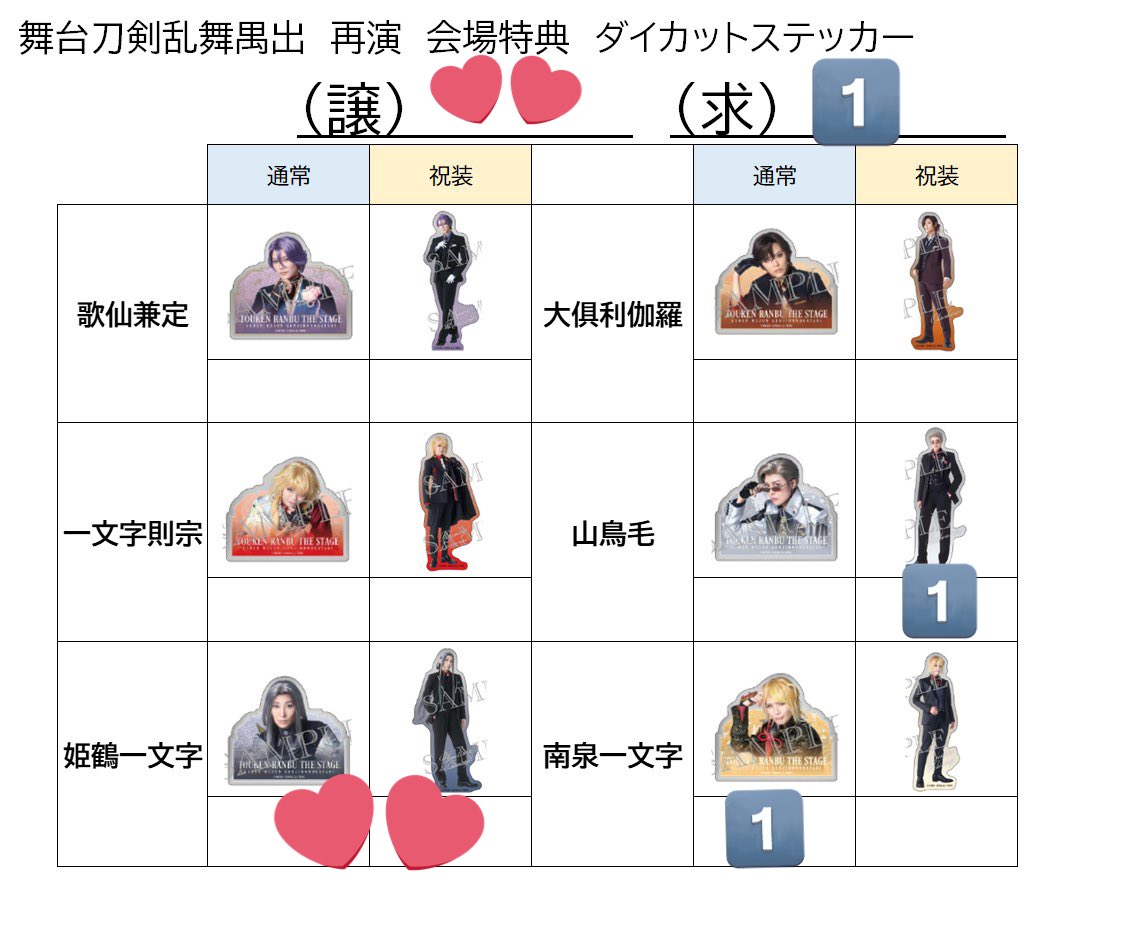 【交換 譲渡】舞台刀剣乱舞 禺伝 再演
譲
＊チケット風カード⭐︎則宗,大倶利伽羅,山鳥毛
＊ロッカーキー風キーホルダー(刀帳番号)山鳥毛,大倶利伽羅,(刀紋)⭐︎歌仙
＊特典ダイカットステッカー(全身)山鳥毛,(アップ)南泉

求
定価＋送料(極力男士毎/⭐︎は種別まとめて)>同種 姫鶴(特典各1>→