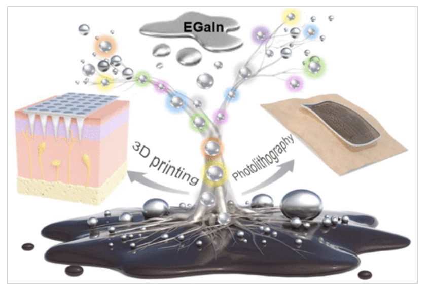 ACS Nano tweet media