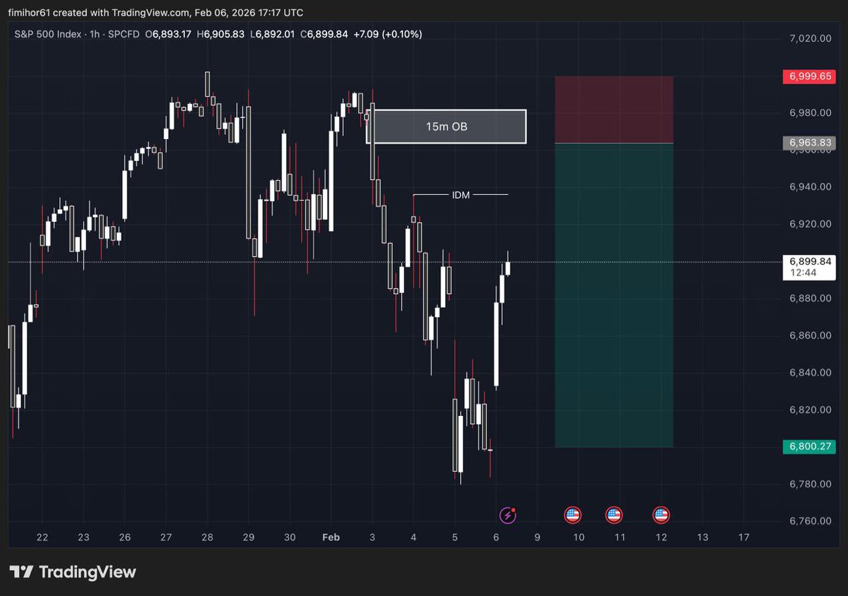 Fimz Fx 📈 tweet media