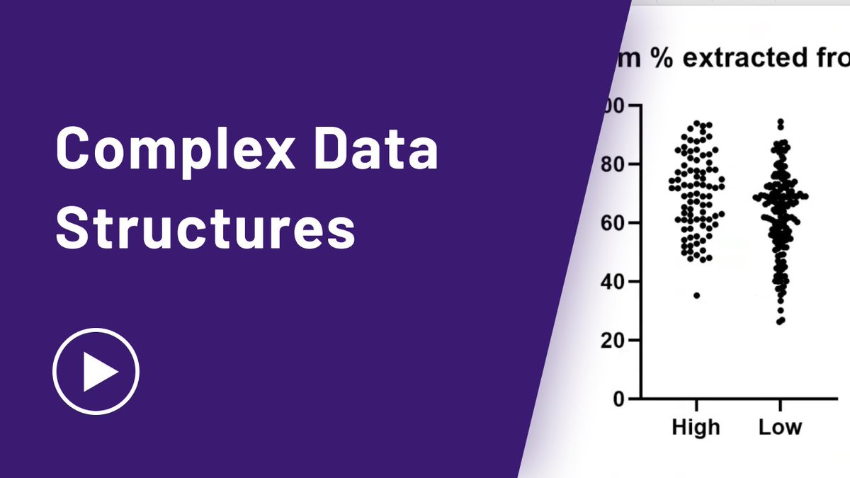 GraphPad Software tweet media