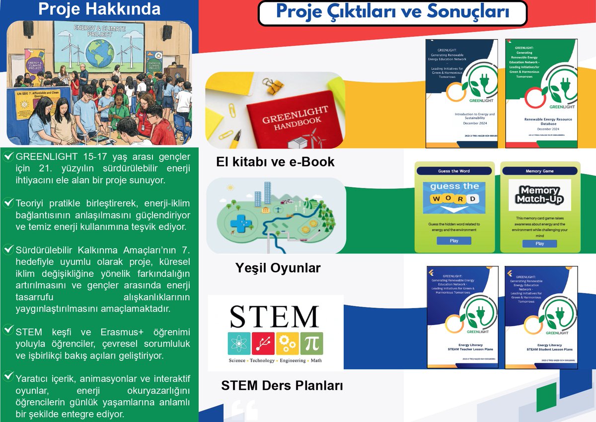 muglaedutr's tweet photo. 🎓 Öğren | 🎮 Oyna | 🌱 Dönüştür

🌿 Muğla Sıtkı Koçman Üniversitesi koordinatörlüğünde yürütülen ERASMUS+ GREENLIGHT proje çıktıları yayında:

📚 Yenilenebilir enerji veritabanı | 🎓e-öğrenme modülleri | 🎮 dijital oyunlar | 🔬 STEAM atölyeleri

🤝Proje; Menteşe Şehit Mehmet Çetin Anadolu İmam Hatip Lisesi (Türkiye), University of Minho (Portekiz), Liofyllo Social Cooperative Enterprise (Yunanistan), Agrupamento de Escolas Alberto Sampaio (Portekiz) ve DSU - RCSOO Nikola Karev Strumica (Kuzey Makedonya) ortaklığında yürütülmektedir.

🔎 Tüm içerik ve çıktılar: https://t.co/nya5BAwiXB
Instagram @greenlightprojecteu2024
X @greenlightofc 
Facebook @greenlightofc2024
YouTube @greenlightofc2024

#GREENLIGHT #Sustainability #GreenFuture #RenewableEnergy #SDG7 #EnergyLiteracy #ErasmusPlus
