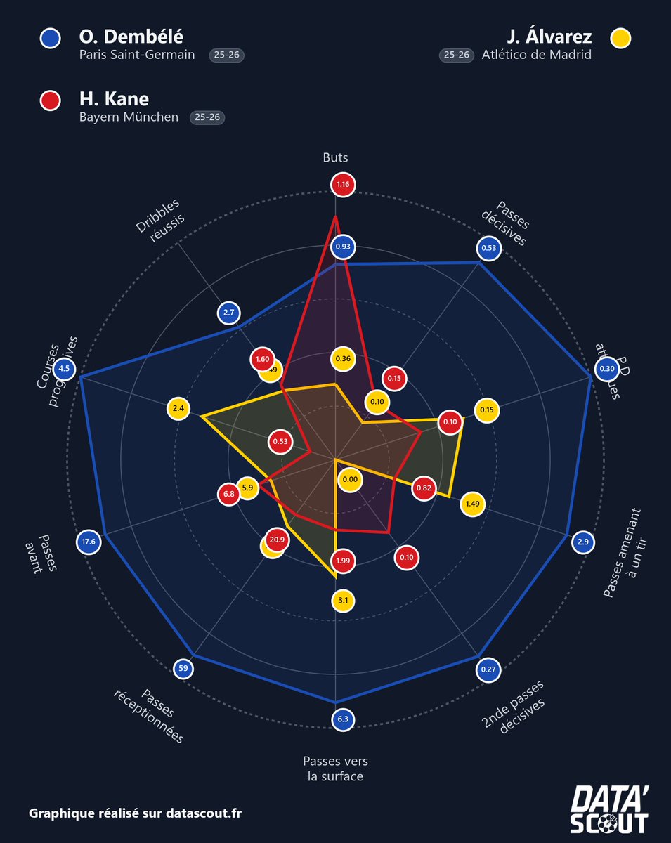 Data'Scout tweet media