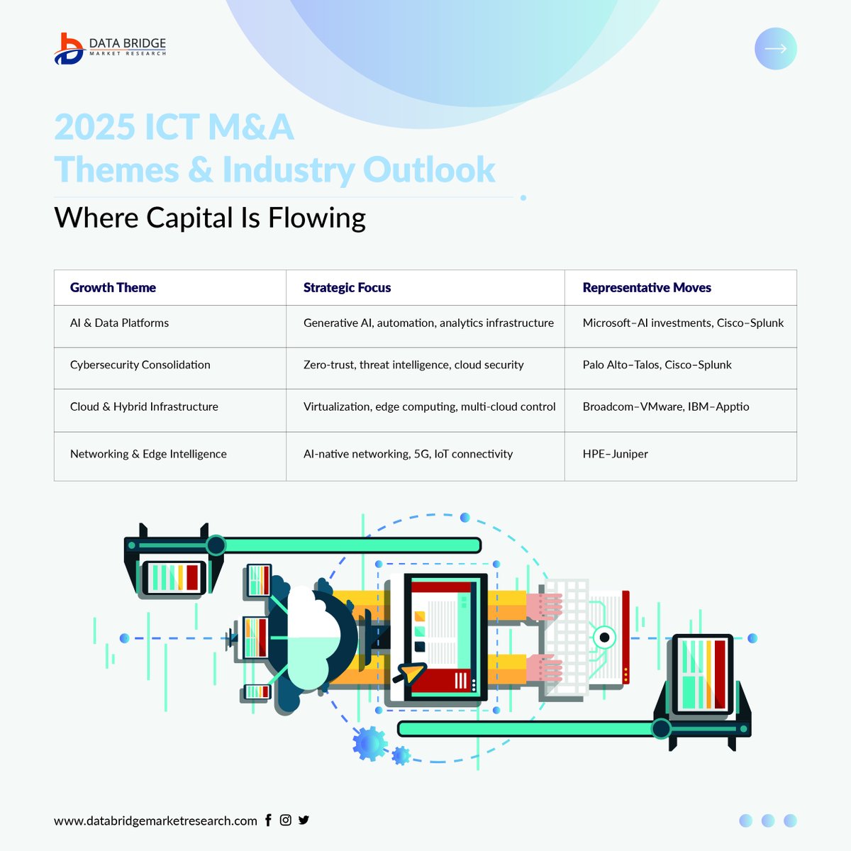 Data Bridge Market Research tweet media